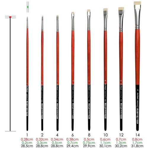  Četkica za slikanje da Vinci Maestro 2 7223 | No.12 Cene