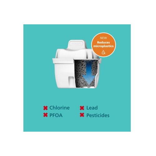 Philips filter bokal (AWP2943WHT3/31) beli Slike