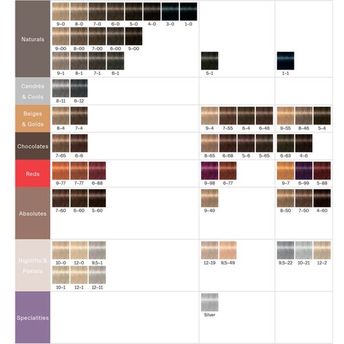 Schwarzkopf igora royal mix-posebni toni - 0-77 bakreni koncentrat Cene