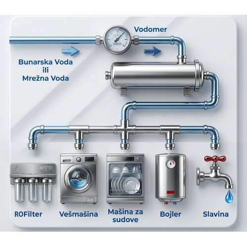 Alpok mrežni ultrafilter 10.000 l Slike
