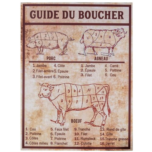 Antic Line Kovinski znak 30x40 cm Butcher's guide - Antic Line Cene