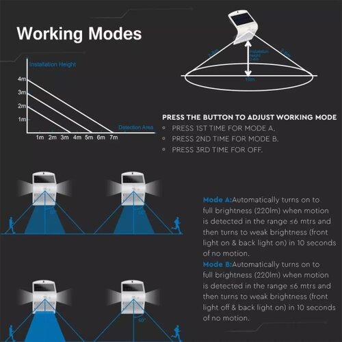  LED solarno zidno svetlo sa senzorom LED/1.5W/3,7V IP65 belo Slike
