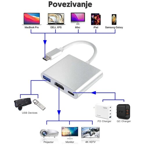  3u1 USB HUB, HDMI+USB-A i USB-C(PD) Slike