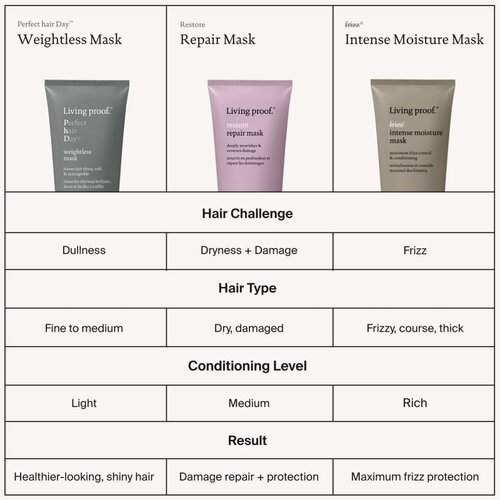 Living Proof Restore Repair Mask globinsko hranilna maska za vse tipe las 200 ml Slike