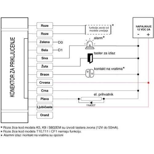 Teh Tel rfid čitač sa prepoznavanjem lica i otiska prsta, 861 112081 Slike