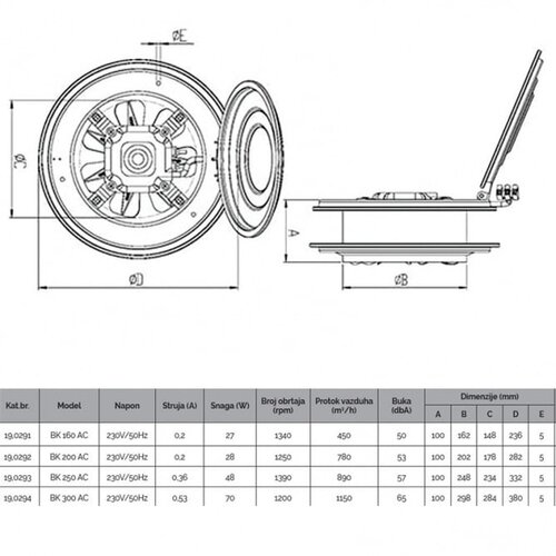 Bb Link bvn-ventilator bk 160 ac Slike