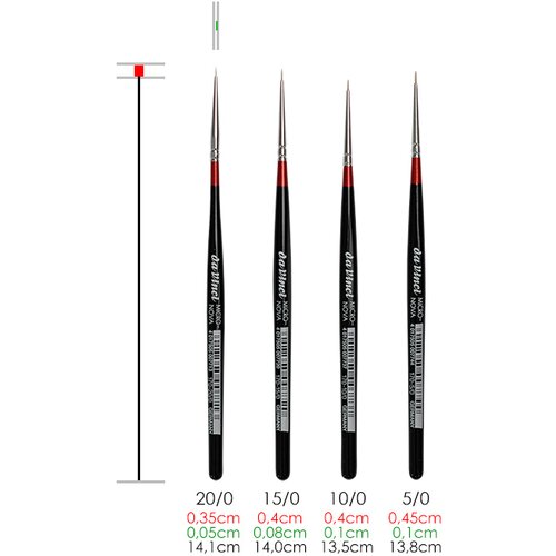  Četkica za slikanje da Vinci Micro-Nova 170 | No.20/0 Cene