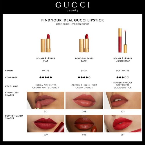 Gucci Beauty Rouge &amp;agrave; L&amp;egrave;vres Matte Lipstick matirajući ruž za usne nijansa 403 Love Before Breakfast 3.5 g Slike