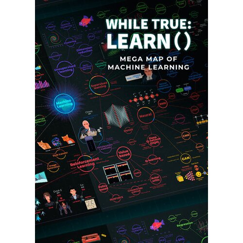 Steam while True: learn() Mega Map of Machine Learning (DLC) (PC) Key GLOBAL Cene