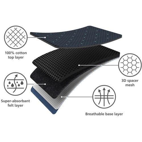Shumee Navlaka za dasku za glačanje 130x38 cm Glide Plus &amp;ndash; Slike