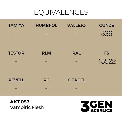 AK Interactive Vampiric Flesh 17ml - 3rd Gen Akrilna Boja AK11057 Slike