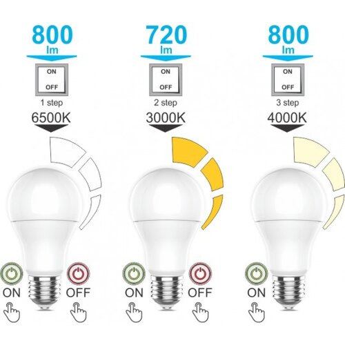 Mitea Lighting E27 9W A60 3000/4000/6500K 3CCT led sijalica 3 u 1 170~240V Slike