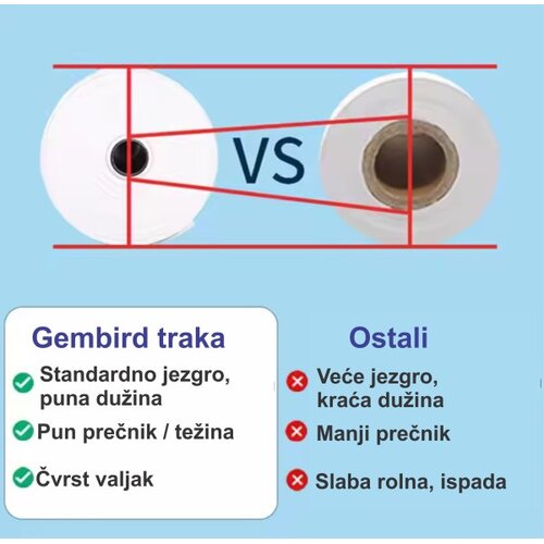 Gmb POS-TROL57-50mm Termo rolna 57x50mm, 10KOM, (30m, 53gsm BPA FREE) Cene