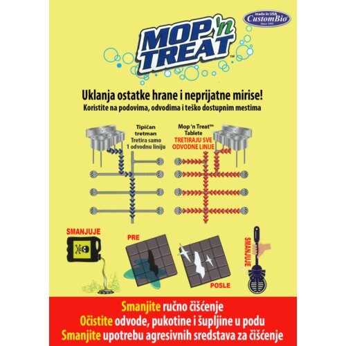 Dobre_bakterije Set Mops tableta, 15 komada, Bele Slike