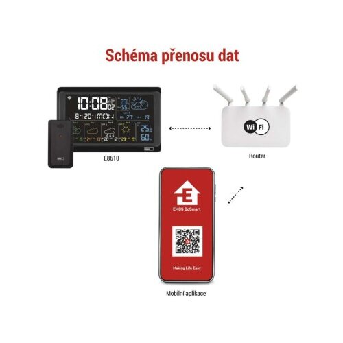  GoSmart brezžična vremenska postaja E8610 z WiFi Slike