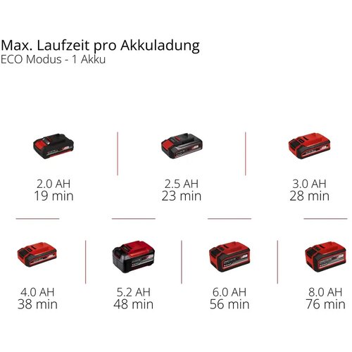 Einhell Vrtna pumpa AKU Aquinna 18/30 F LED automatic Slike