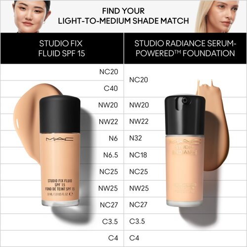 MAC Cosmetics Studio Radiance Serum-Powered Foundation hidratantni puder nijansa C4.5 30 ml Slike