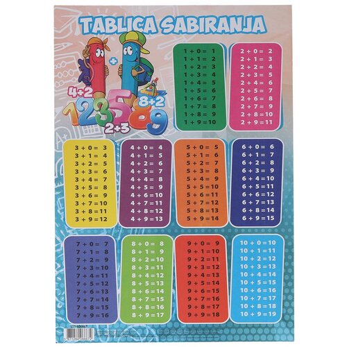 Tts Tablica sabiranja A4 Cijene