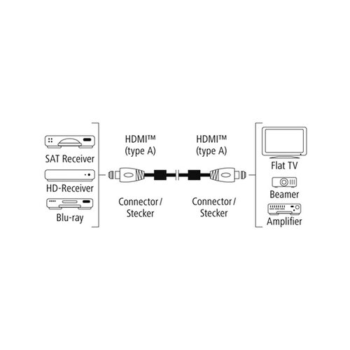 Hama AV Kabl 4K HDMI-HDMI 1.5m PREMIUM feritni filter, 122210 kabal Cene