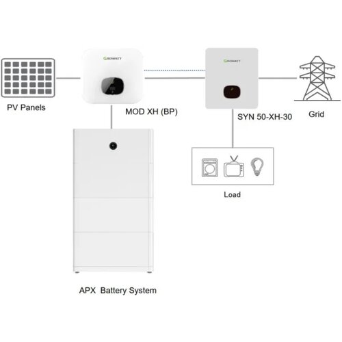 Growatt trofazni on grid inverter mod 6KTL3-XH, mppt 6000W Cene