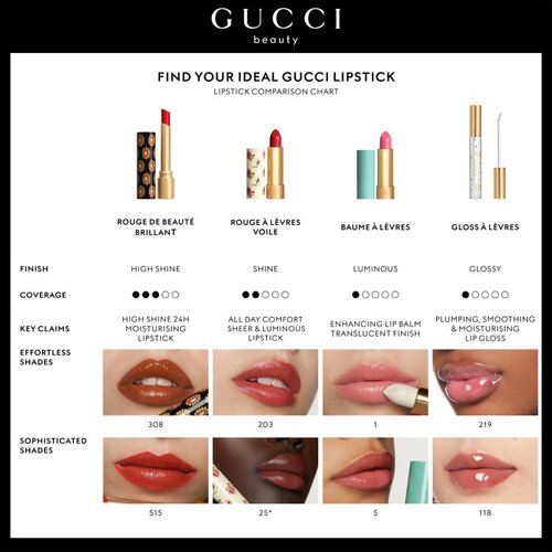 Gucci Beauty Baume &amp;agrave; L&amp;egrave;vres balzam za toniranje za usne nijansa 01 Joslyn Clair 3.5 g Slike