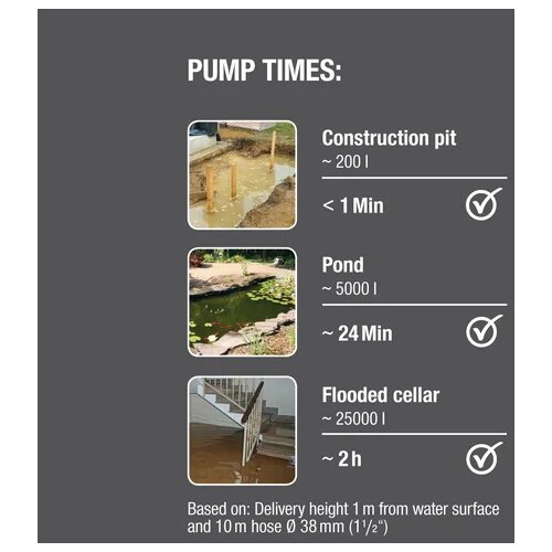 Gardena pumpa za prljavu vodu 20000 aquasensor (ga 09044-20) Slike