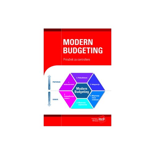 MCB edukacija Modern budgeting - Radna grupa IGC za izradu KPI procesa controllinga Slike