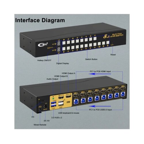 HDMI KVM USB svič &amp;amp; spliter CKL-82MVKVM 8-IN/2-OUT Multi-View, HDMI 2.0 Compliant up to 4K HDTV (@60Hz), with audio &amp;amp; microhpone, 2 x extra USB 3.0 port, svič mode: push button / hotkey / mouse click / wired remote Slike
