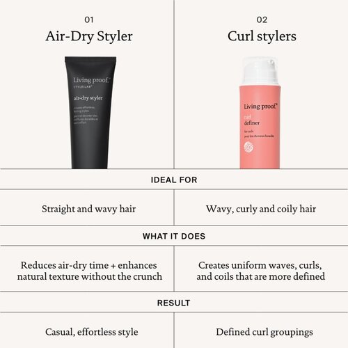 Living Proof Air-Dry Styler krema za stiliziranje anti-frizzy 148 ml Slike