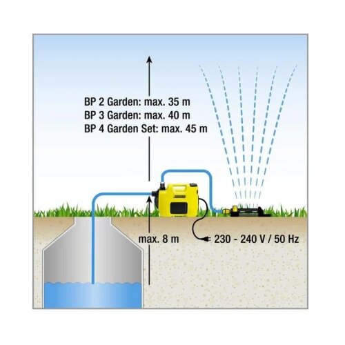Karcher BP 5 HOME & GARDEN - Pumpa za navodnjavanje i vodosnabdevanje Cene