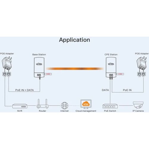  antena wi-tek WI-CPE511H-KIT V2 point to point Cene