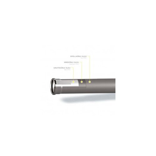  CIJEV PVC 110/1000 SN4 Cijene