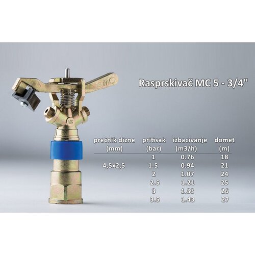 Magnum Rasprskivač alu teleskopski 135 cm Cene
