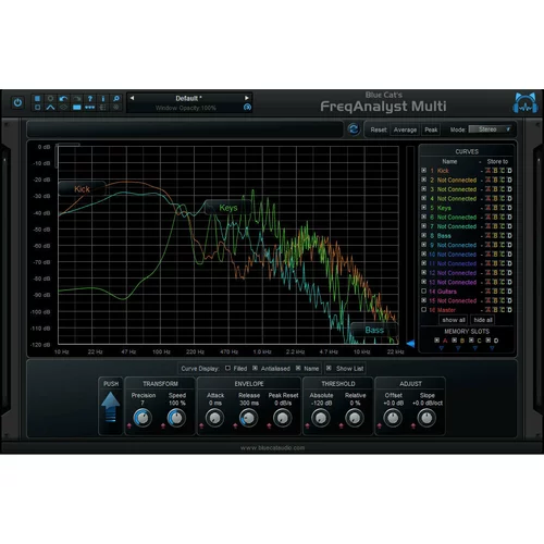Blue Cat Audio FreqAnalystMulti (Digitalni izdelek)