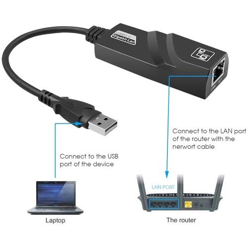 USB 2.0 na RJ45 100Mbps NA-K230 ( 55-071 ) Slike