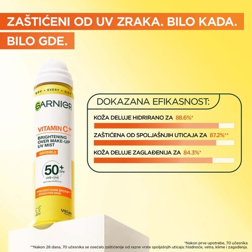 Garnier UV sprej s Vitaminom C* za blistavu kožu, SPF50+​ Cijene