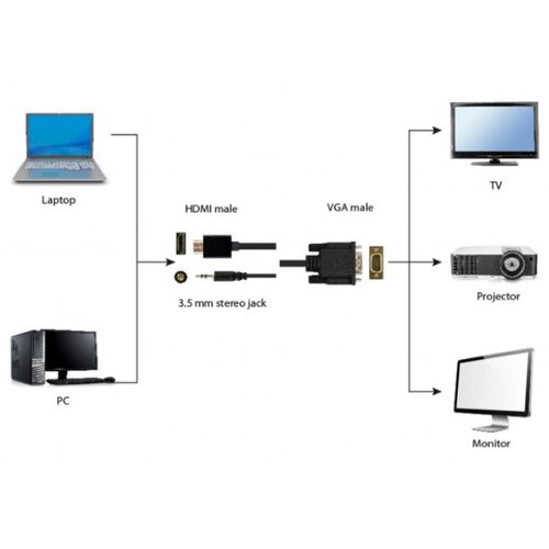 Gembird HDMI to VGA and audio adapter cable, single port, black 1,8m Cene