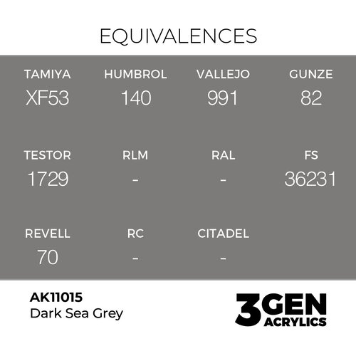 AK Interactive Dark Sea Grey 17ml - 3rd Gen Akrilna Boja AK11015 Slike