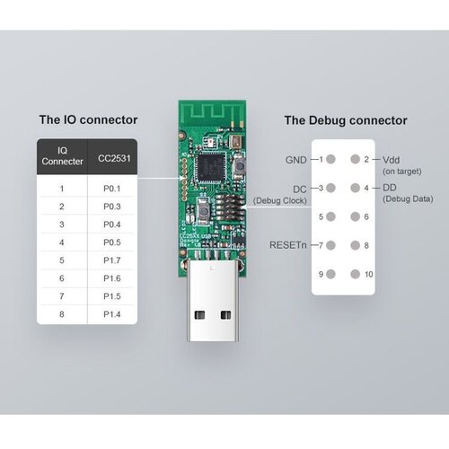 SONOFF Smart USB ključ ZigBee 3.0 CC2531 Cijene