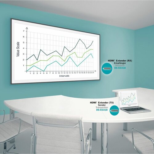 AUDIO KONDRIC Wireless HDMI extender set 1 na 1, Full HD - - Audio-Kondric Slike