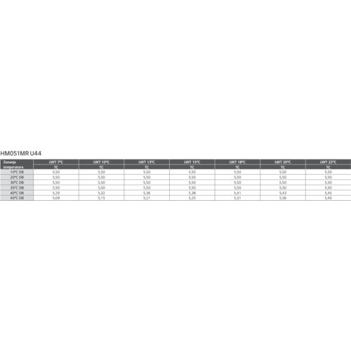 LG ogrevalna toplotna črpalka monoblok therma v silence&amp;amp;amp;supreme HM051MR.U44 5kW Slike