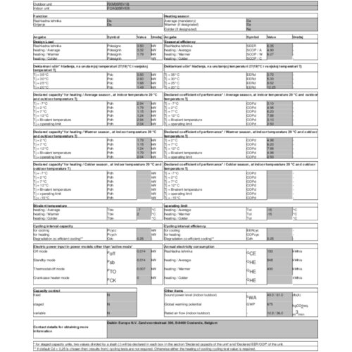 Daikin klima uređaj kazetna jedinica 3,5kW - FCAG35B/RXM35R Slike