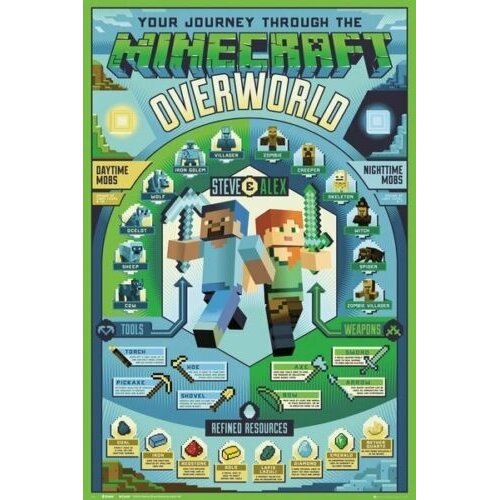 Minecraft maxi poster Pyramid Cene