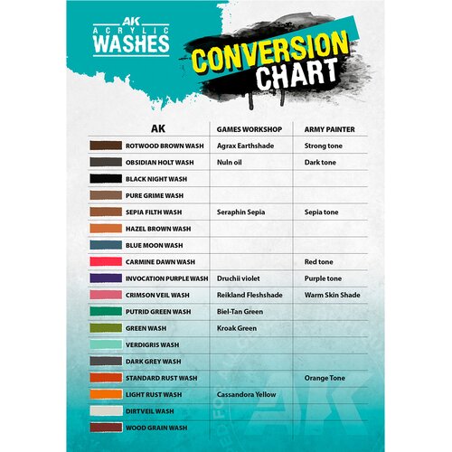AK Interactive Rotwood Brown Wash 18ml - Master Acrylic Wash AK19301 Slike