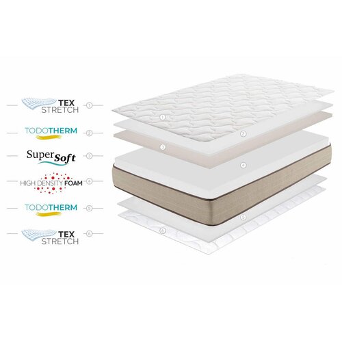 Moonia Vzmetnica SuperSoft Bamboo Fresh 21cm 140x190cm - (21563132) Cene