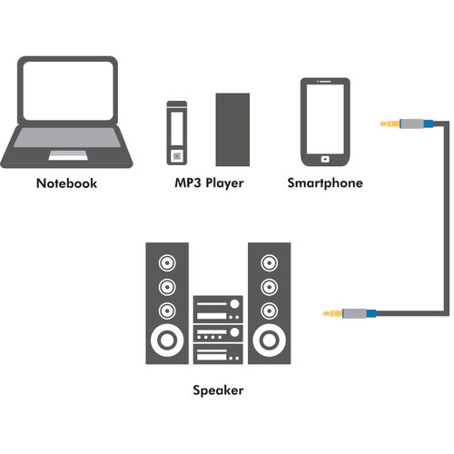 Logilink Audio cable, 3.5 mm 3-pin M to 3.5 mm 3-pin F, black blue, 1.5 m, BASC15 Cene
