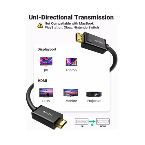 Ugreen DP101 Displayport kabl na HDMI 4K@30Hz 2m Slike