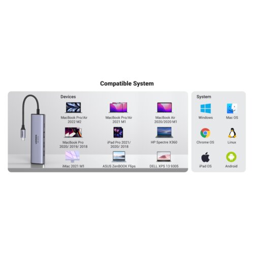 Ugreen 6v1 USB-C HUB 4K HDMI+čitalec kartic+2xUSB+PD 100W 60384 Cene
