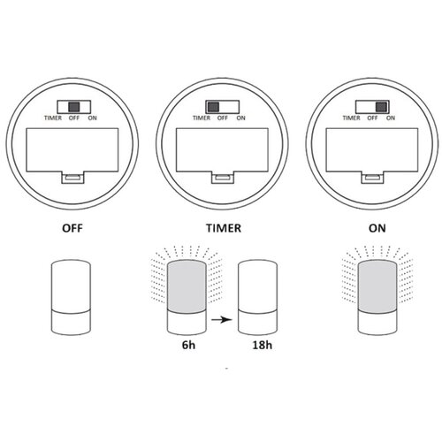  LED dekorativna lampa LUKY LED/0,06W/3,6V 3xAAA Slike