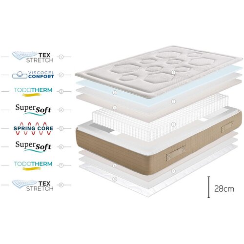 Moonia Trda/srednje trda vzmetena obojestranska termoregulacijska vzmetnica 160x200 cm Hexaflex Bagged Springs Gel &amp;ndash; Slike